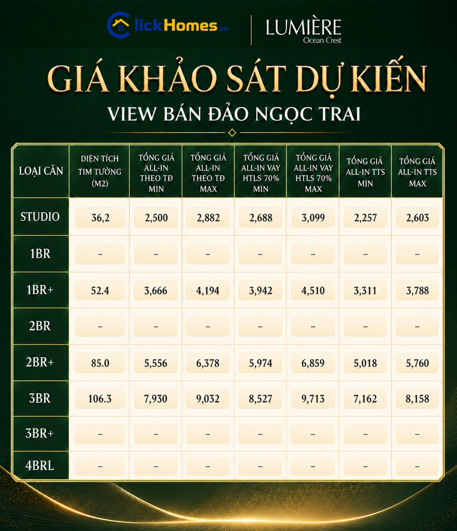 Giá LUMIÈRE Ocean Crest dự kiến view Bán đảo Ngọc Trai.