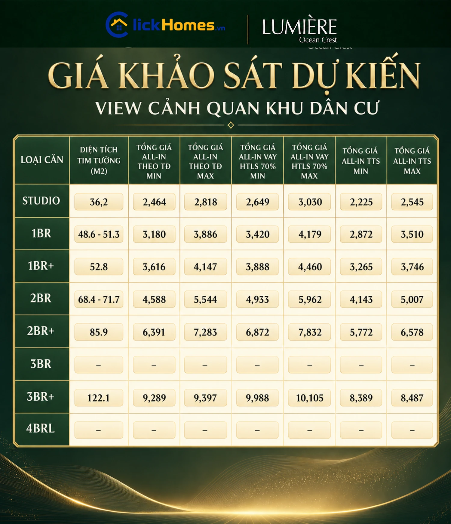 Giá LUMIÈRE Ocean Crest dự kiến view cảnh quan khu dân cư.