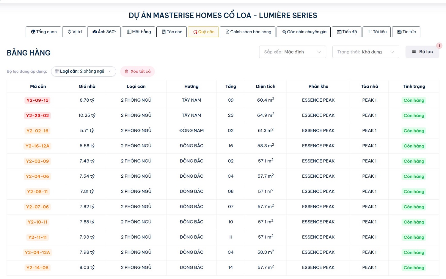 Bảng hàng & bảng giá, giá bán căn hộ chung cư dự án Lumière Essence Peak – Masteri Global Gate Vinhomes Cổ Loa, Đông Anh