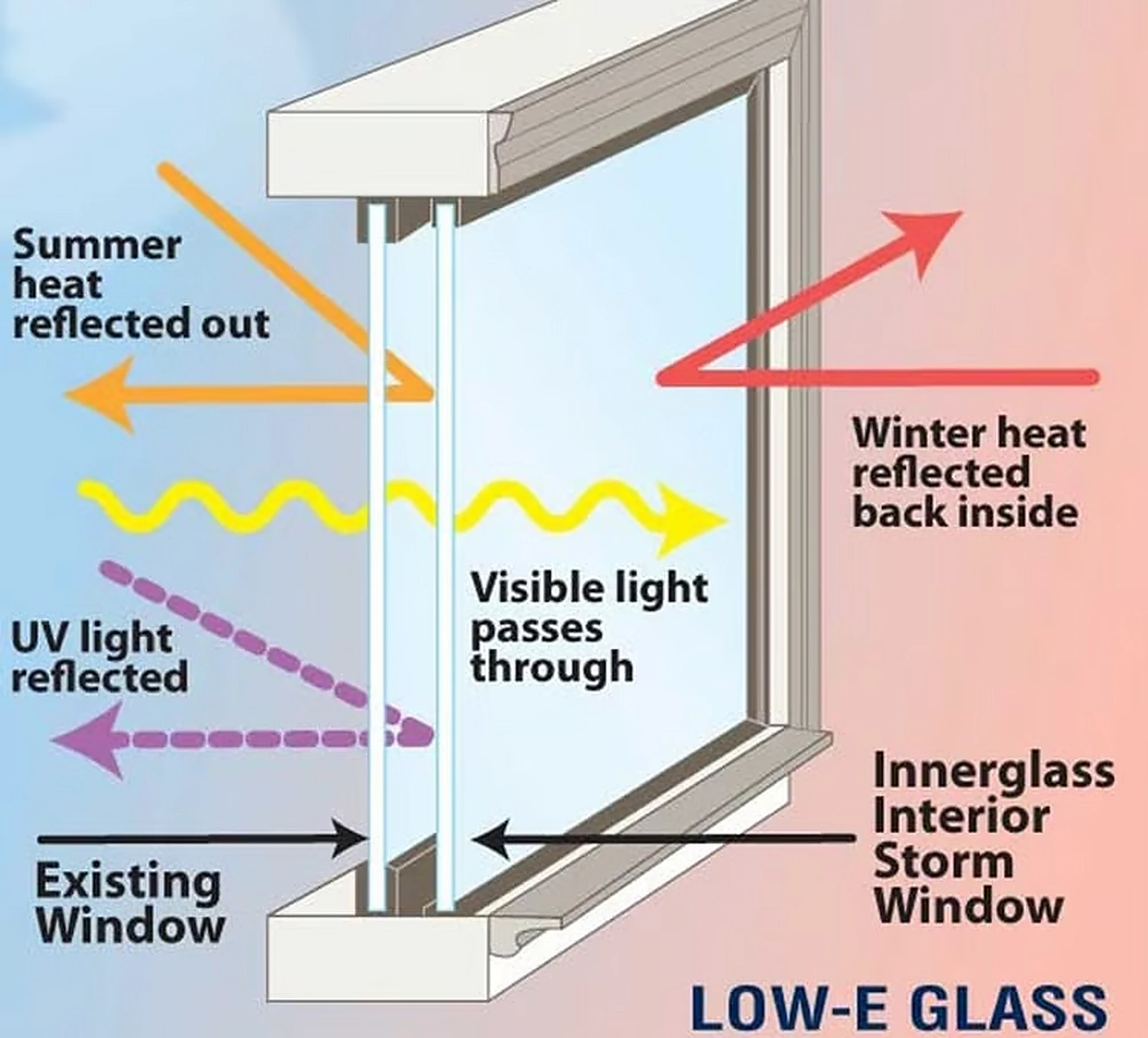 Hệ cửa kính Low-E mở rộng tầm nhìn từ nội thất nhà mẫu LUMIÈRE Ocean Crest.
